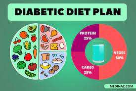 sample diabetic diet