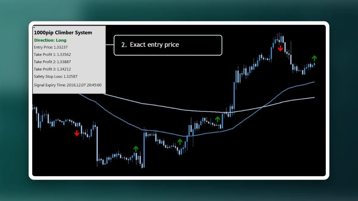 1000pip Climber Forex System Review