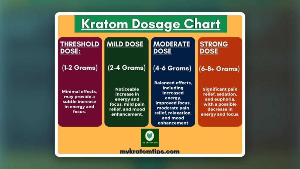 How Much Kratom to Take For Opiate Withdrawals
