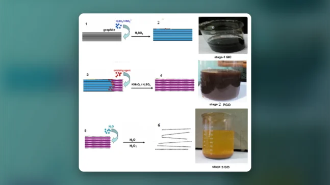 Read more about the article How To Detox Graphene Oxide: The Best Way To Remove Graphene From Your Body!