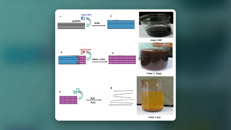 How To Detox Graphene Oxide: The Best Way To Remove Graphene From Your Body!