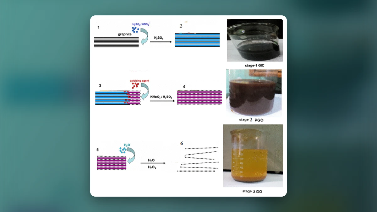 How To Detox Graphene Oxide: The Best Way To Remove Graphene From Your Body!