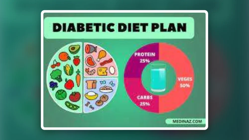 Sample Diabetes Diet