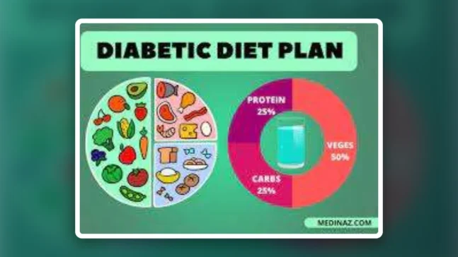 Read more about the article Sample Diabetes Diet